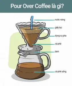 Pour Over la gi