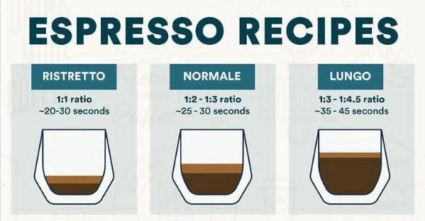 Ratio Espresso