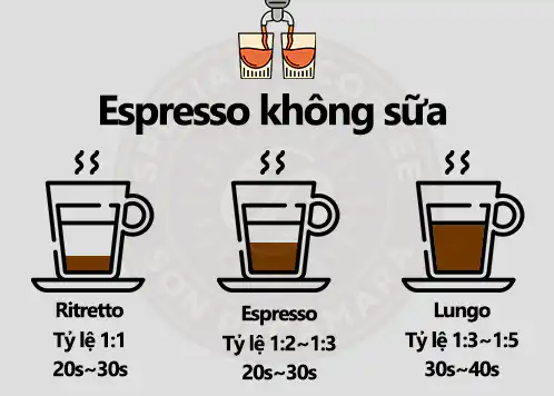 Menu Ten goi cac mon Espresso