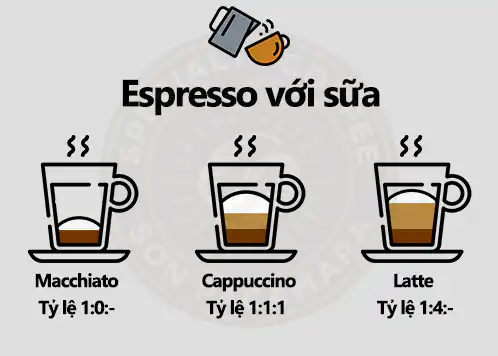 Menu Cac mon Latte